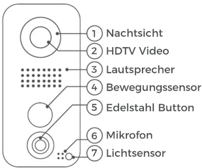 DoorBird D101S - Video Türstation - 1
