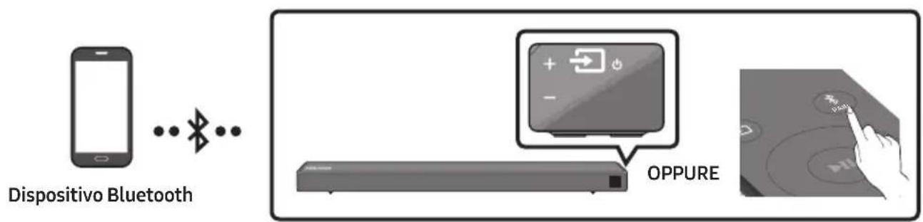 SAMSUNG HWR650 - Connessione tramite Bluetooth - 1
