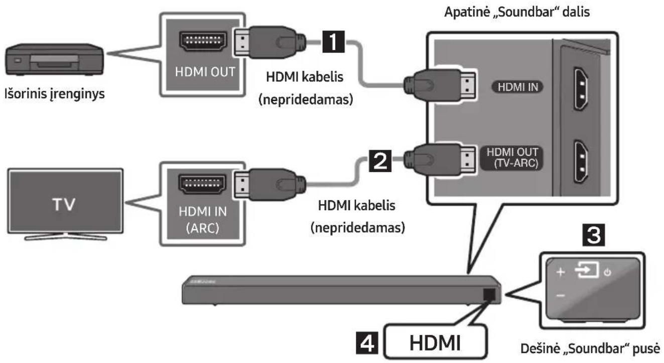 SAMSUNG HWR650 - Prijungimas naudojant HDMI kabelj - 1
