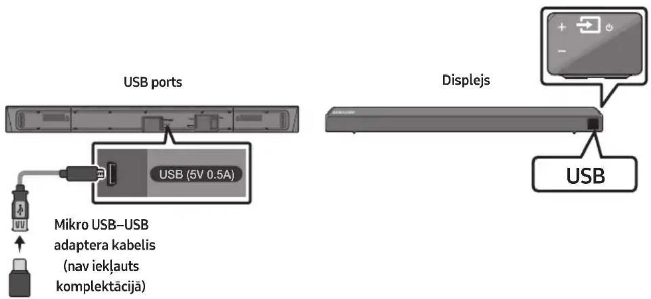 SAMSUNG HWR650 - SAVIENOŠANA AR USB KRĀTUVES IERĪCI - 1