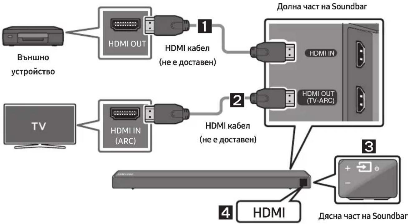 SAMSUNG HWR650 - Свързване чрез HDMI кабел - 1