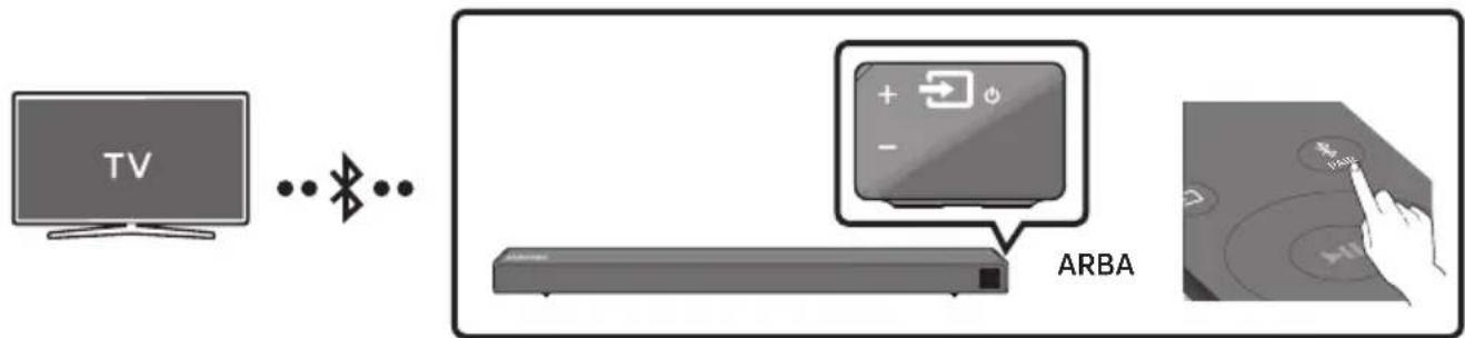 SAMSUNG HWR650 - Televizoriaus prijungimas per „Bluetooth“ - 1