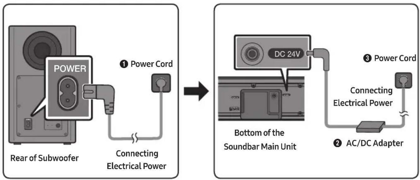 SAMSUNG HWR650 - Connecting Electrical Power - 1