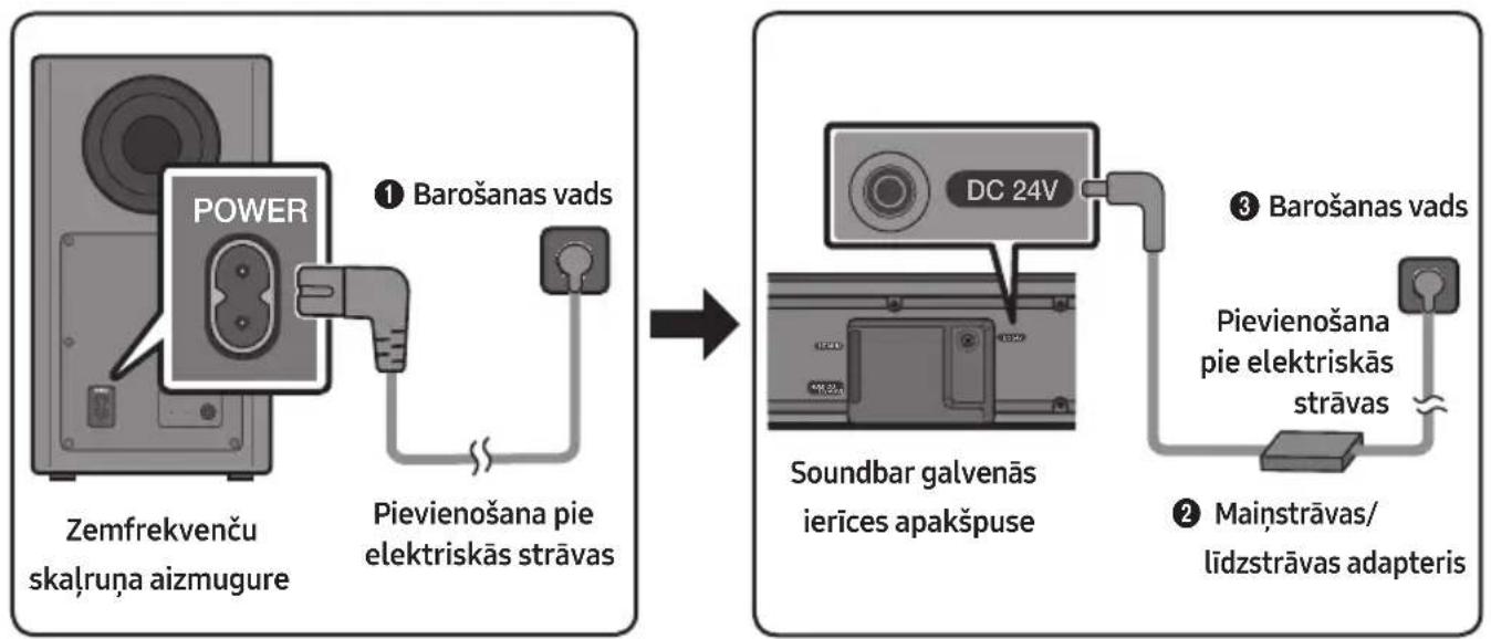 SAMSUNG HWR650 - Pievienošana pie elektriskās strāvas - 1