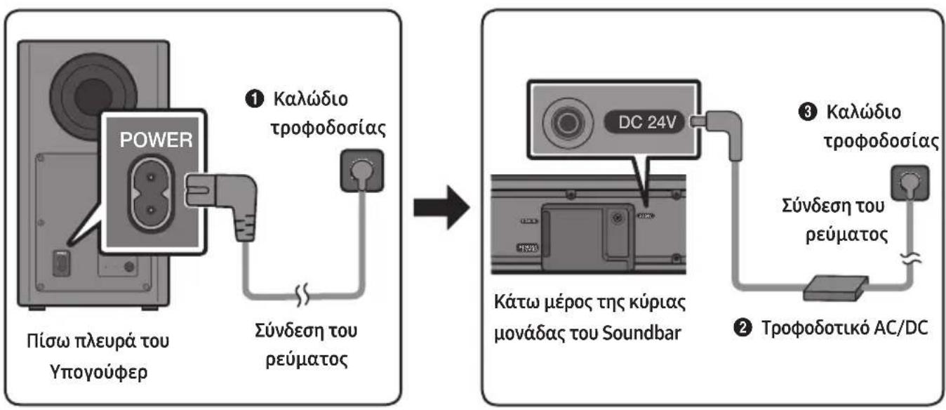 SAMSUNG HWR650 - Σύνδεση του ρεύματος - 1