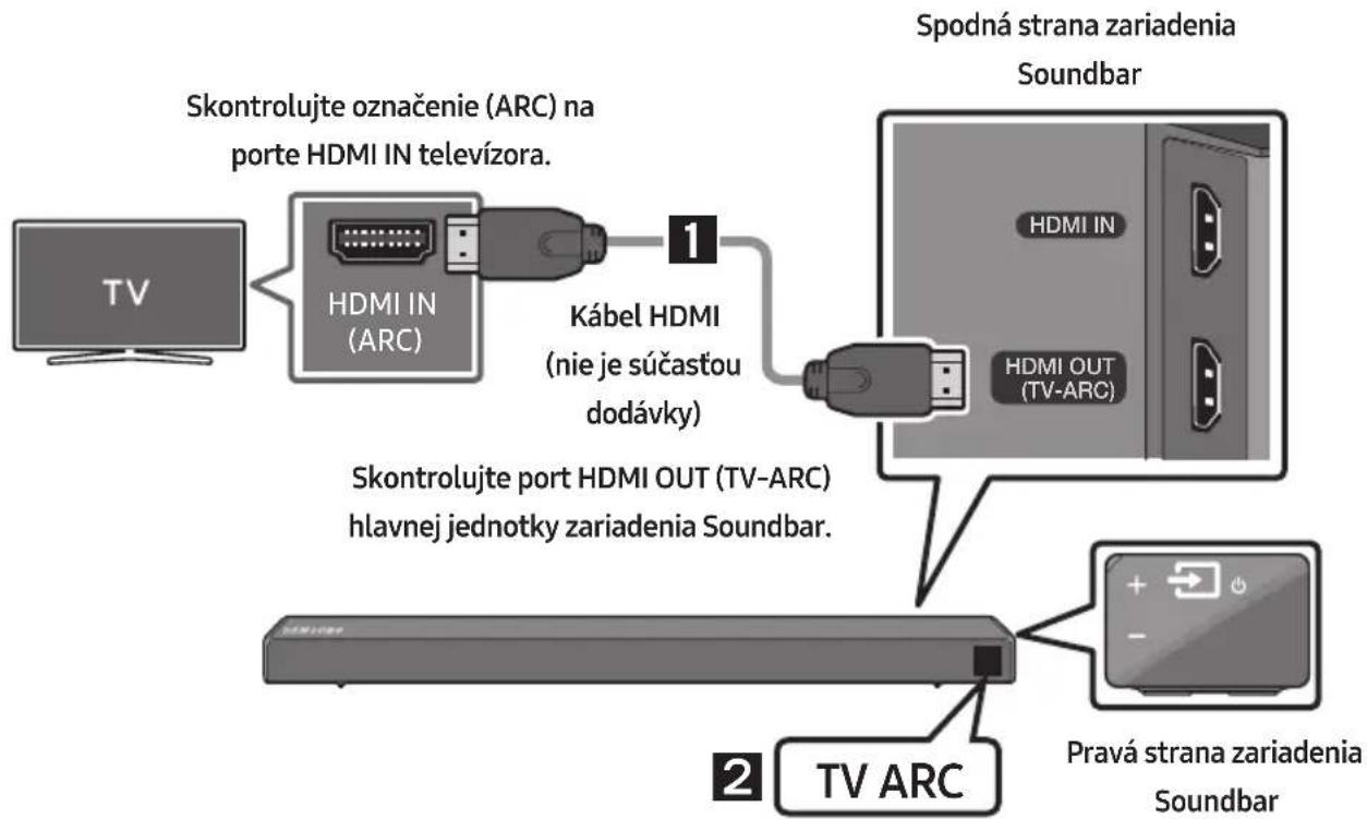 SAMSUNG HWR650 - Pripojenie TV pomocou kábla HDMI - 1