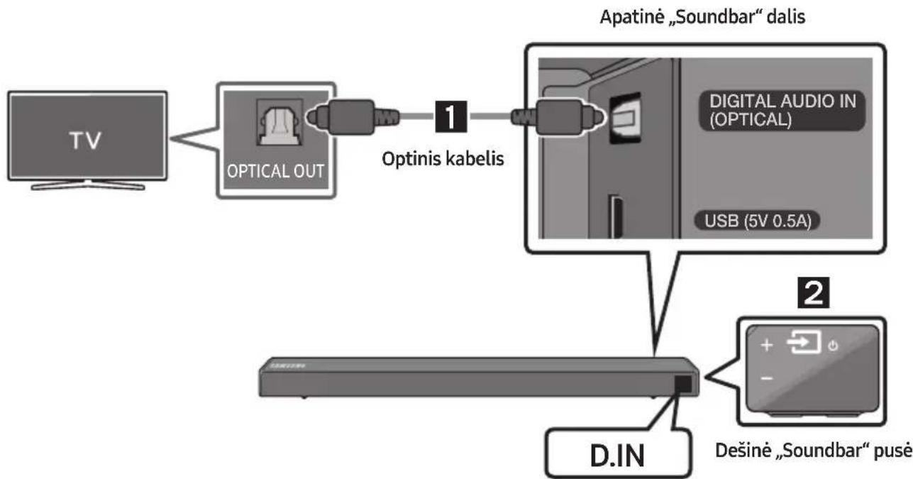 SAMSUNG HWR650 - Prijungimas naudojant optinį kabelį - 1