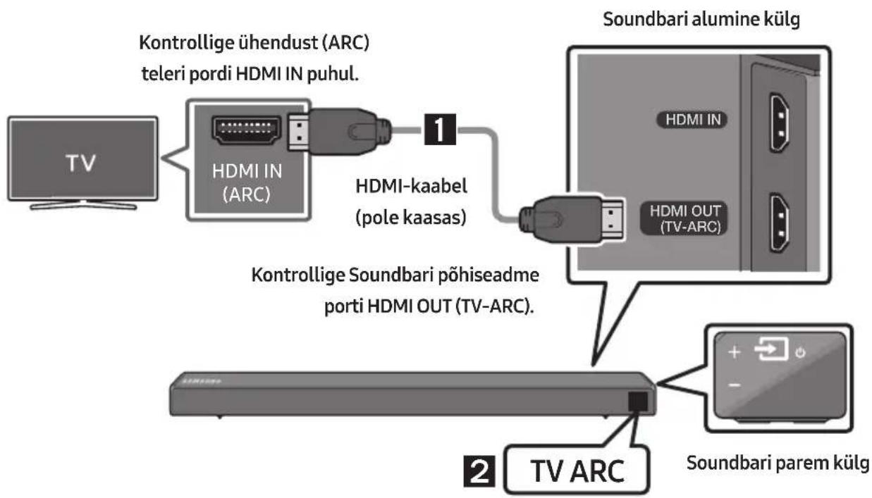 SAMSUNG HWR650 - Teleri ühendamine HDMI-kaabli kaudu - 1