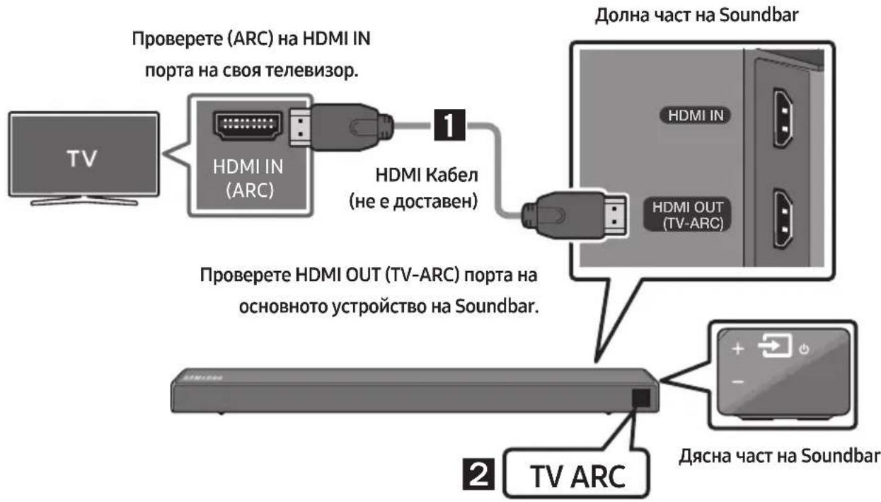 SAMSUNG HWR650 - Свързване на телевизор чрез HDMI кабел - 1