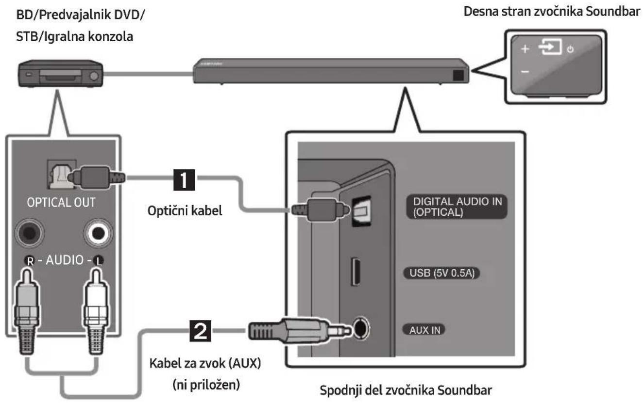 SAMSUNG HWR650 - Povezovanje z optičnim ali analognim zvočnim (AUX) kablom - 1