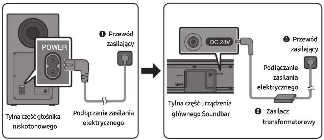 SAMSUNG HWR650 - Podłączanie zasilania elektrycznego - 1