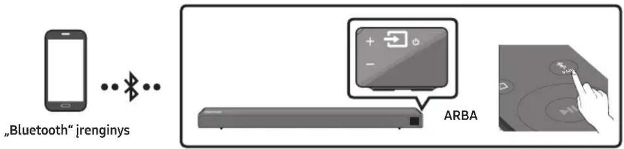 SAMSUNG HWR650 - Prijungimas per „Bluetooth“ - 1