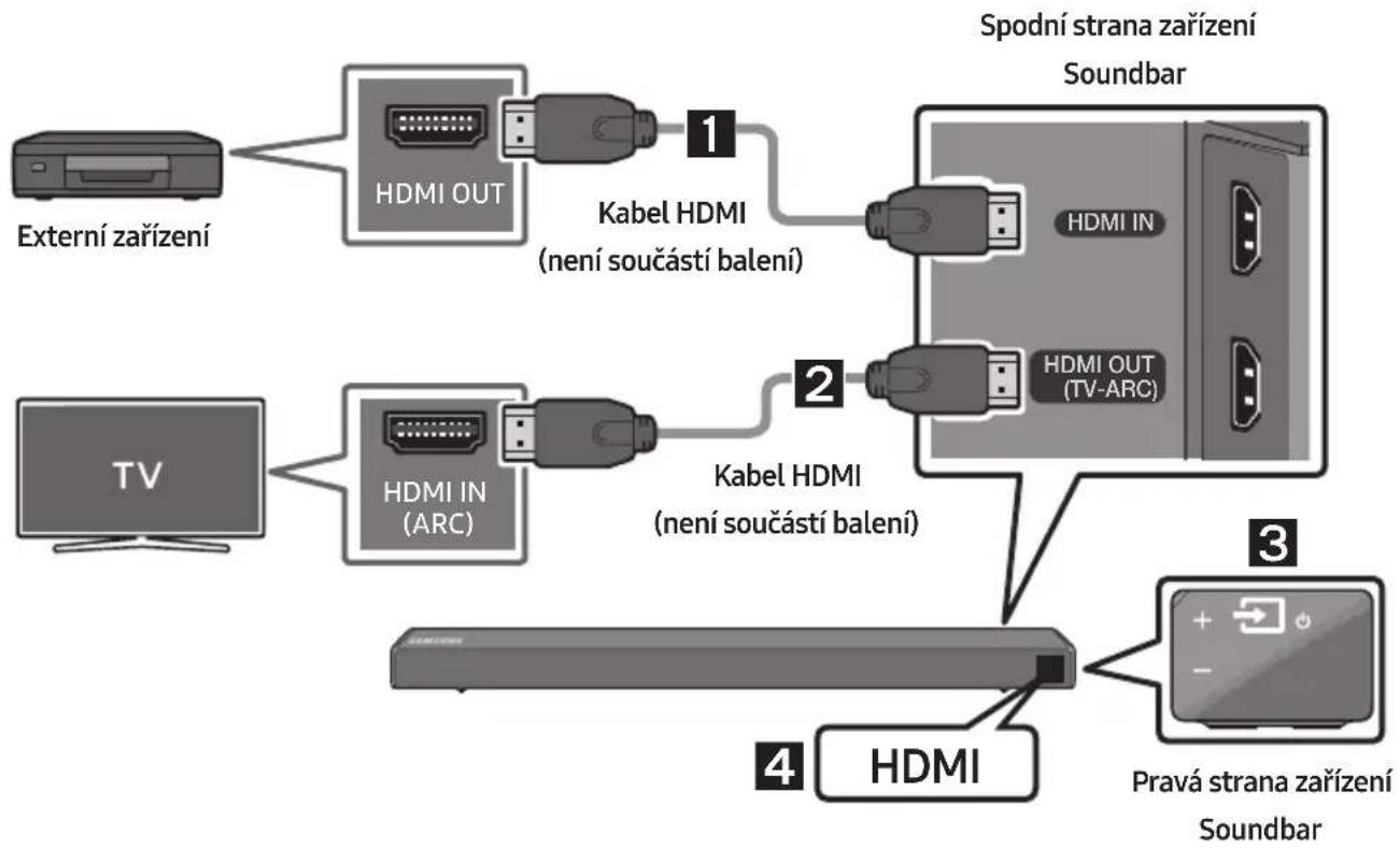 SAMSUNG HWR650 - Připojení pomocí kabelu HDMI - 1