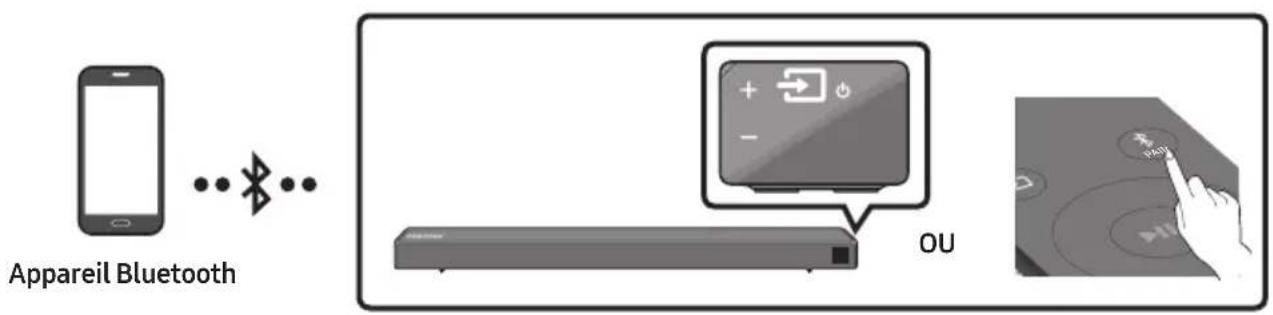 SAMSUNG HWR650 - Connexion via Bluetooth - 1