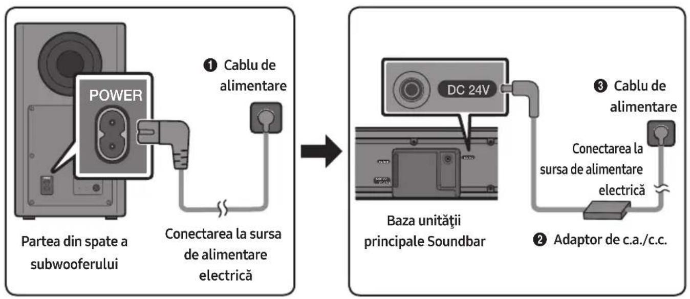 SAMSUNG HWR650 - Conectarea la sursa de alimentare electrică - 1