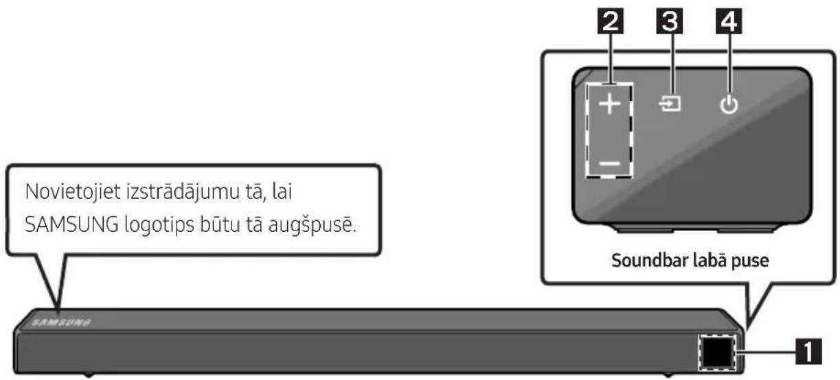 SAMSUNG HWR650 - Pirms tālvadības pults lietošanas ievietojiet tajā baterijas (2 AA baterijas) - 2