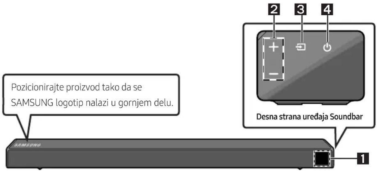 SAMSUNG HWR650 - PREGLED PROIZVODA - 1