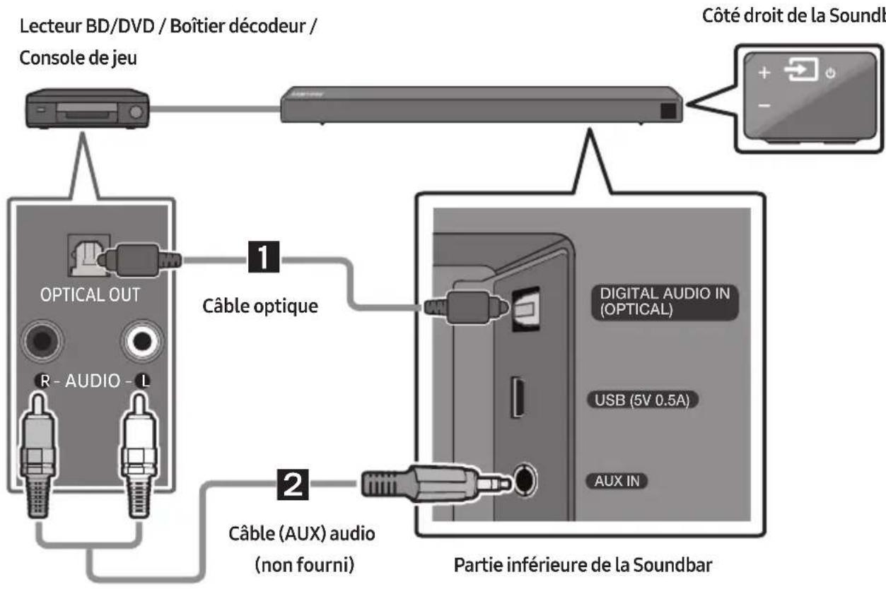 SAMSUNG HWR650 - Connexion à l'aide d'un câble audio Optique ou Analogique (AUX) - 1