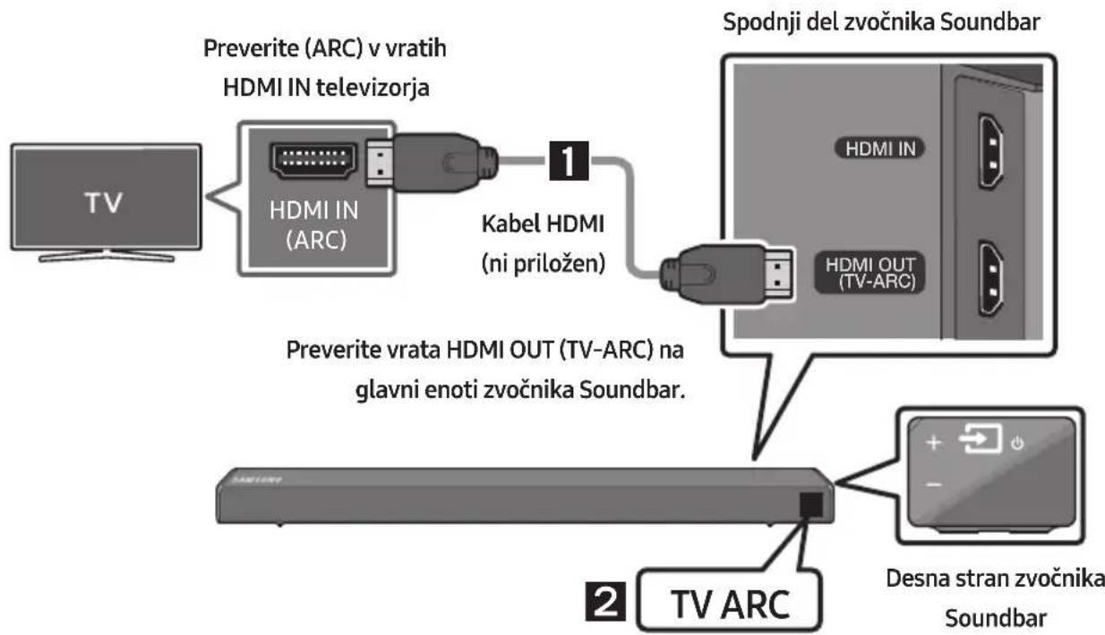 SAMSUNG HWR650 - Povezovanje televizorja s kablom HDMI - 1
