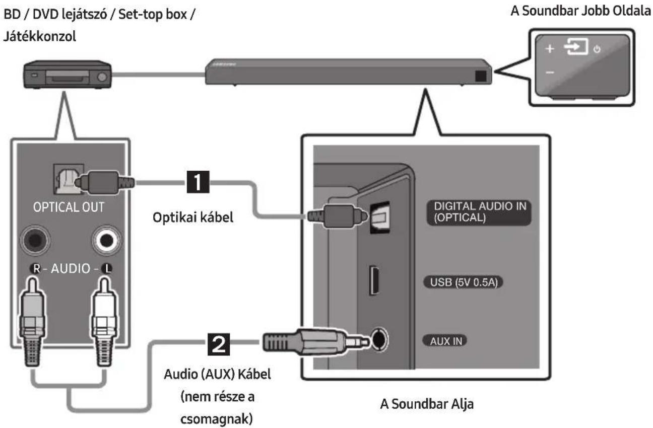 SAMSUNG HWR650 - Csatlakoztatás Optikai vagy Analóg Audio (AUX) Kábellel - 1