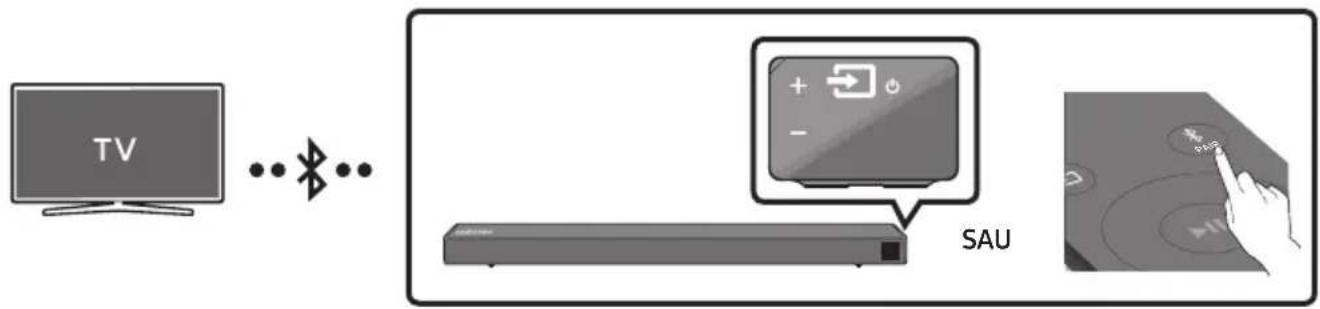 SAMSUNG HWR650 - Conectarea la un televizor via Bluetooth - 1