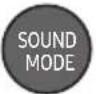 SAMSUNG HWR650 - USING THE REMOTE CONTROL - 5