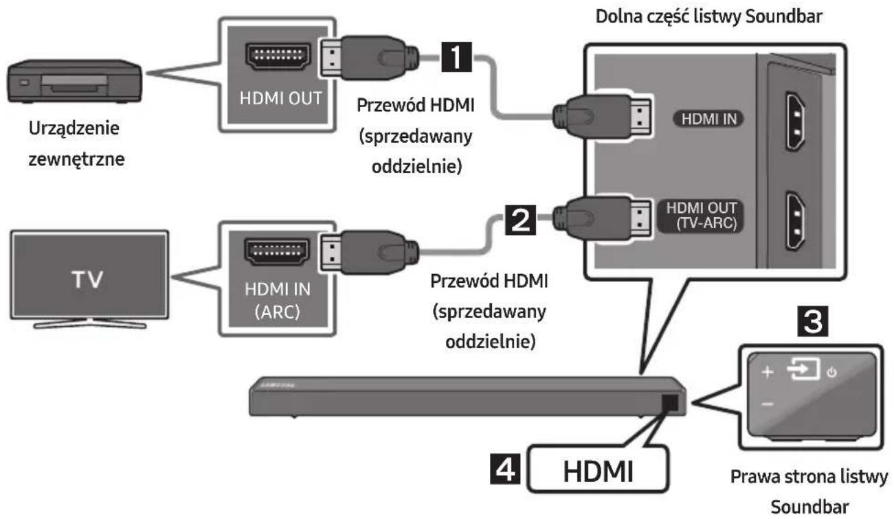 SAMSUNG HWR650 - Podłączanie urządzenia zewnętrznego za pomocą przewodu HDMI - 1