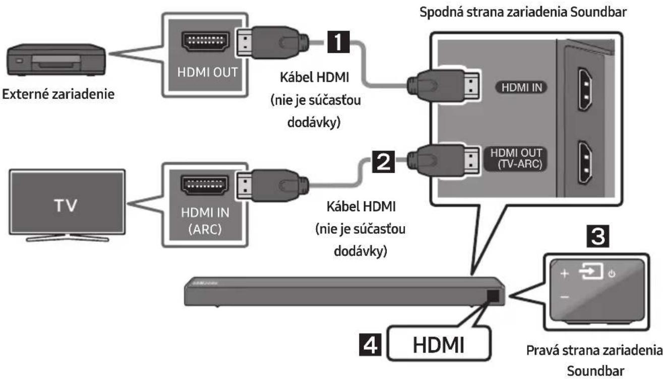 SAMSUNG HWR650 - Pripojenie pomocou kábla HDMI - 1