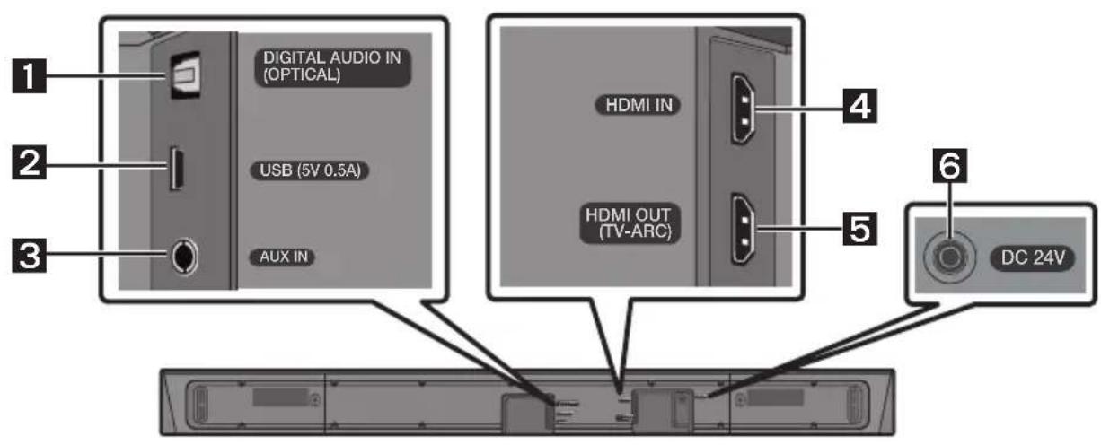 SAMSUNG HWR650 - Soundbar Alsó Panel - 1