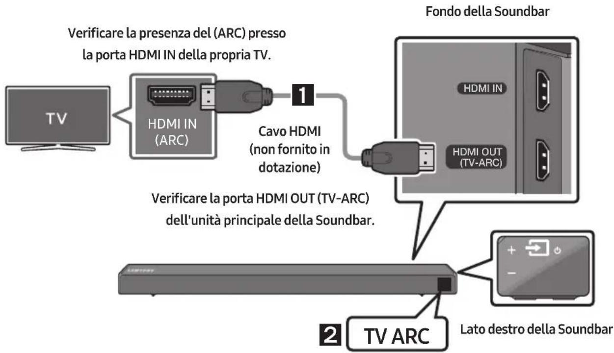 SAMSUNG HWR650 - Collegamento di una TV tramite un cavo HDMI - 1