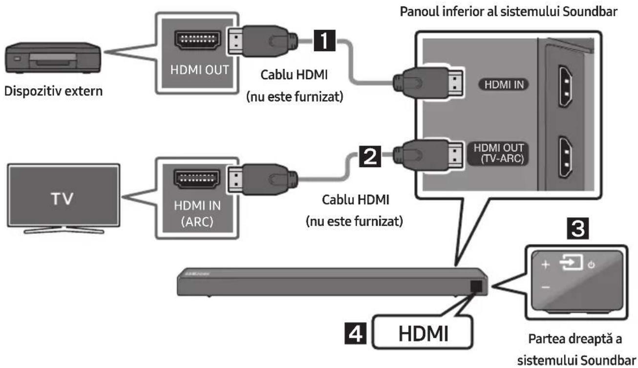 SAMSUNG HWR650 - Realizarea unei conexiuni prin cablu HDMI - 1