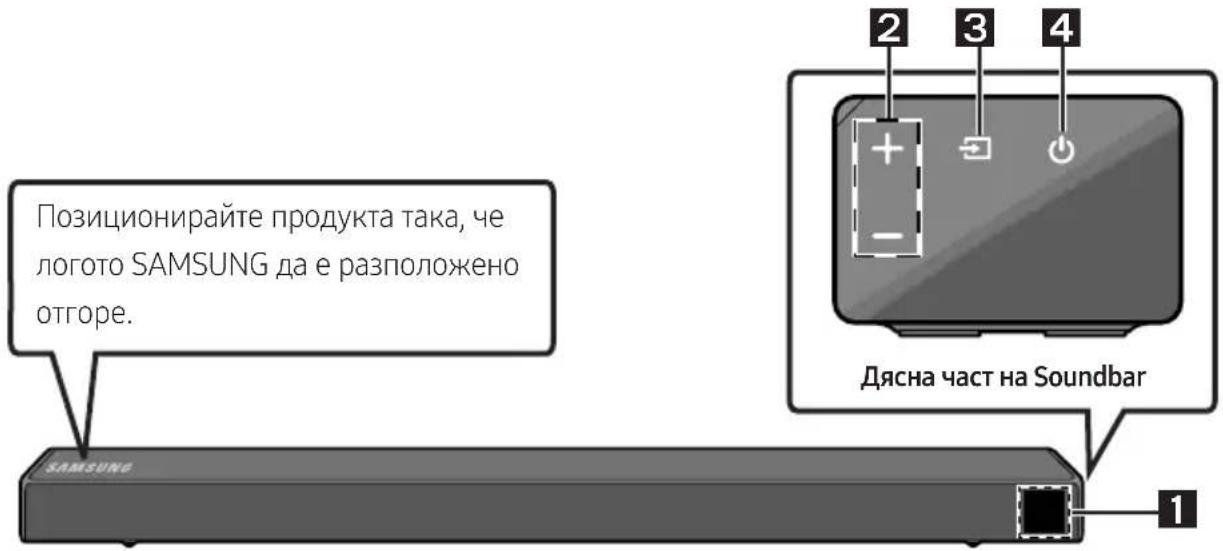 SAMSUNG HWR650 - Поставяне на батерии преди използване на дистанционното управление (батерии АА X 2) - 2