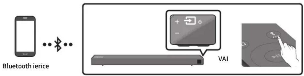 SAMSUNG HWR650 - Savienošana, izmantojot Bluetooth - 1