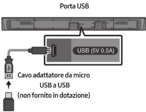 SAMSUNG HWR650 - Componenti per il montaggio a parete - 12