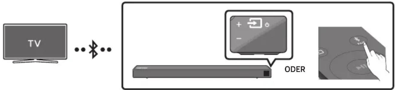 SAMSUNG HWR650 - Verbindung eines Fernsehers per Bluetooth - 1