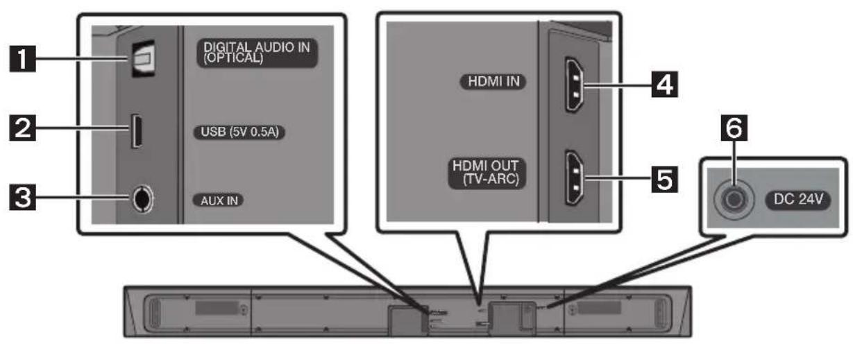 SAMSUNG HWR650 - Inserimento delle batterie prima dell'utilizzo del telecomando (2 batterie AA) - 3