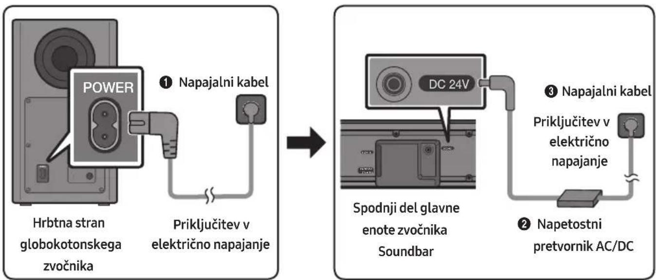 SAMSUNG HWR650 - Priključitev v električno napajanje - 1