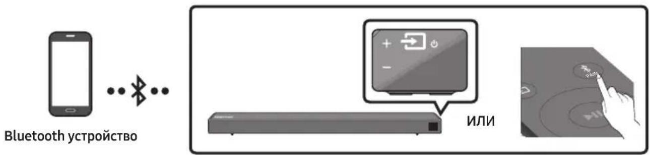SAMSUNG HWR650 - Свързване чрез Bluetooth - 1