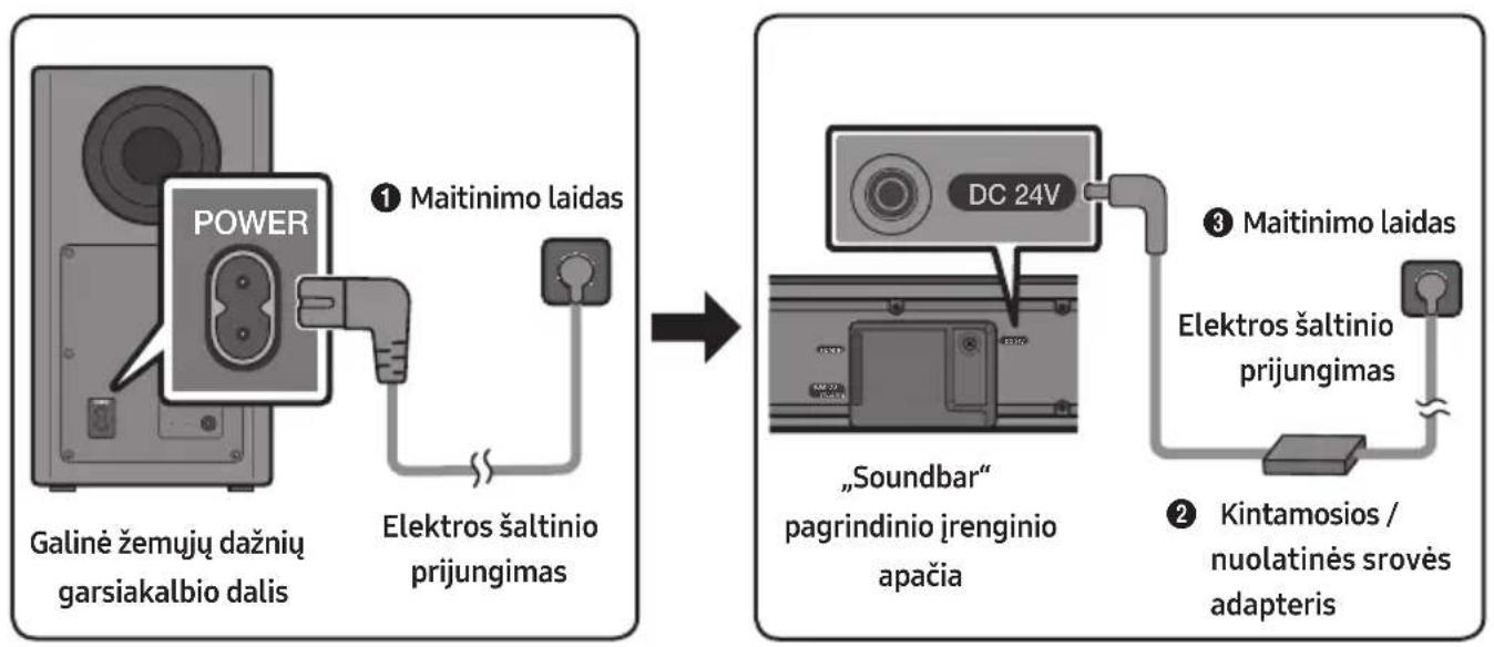SAMSUNG HWR650 - Elektros šaltinio prijungimas - 1