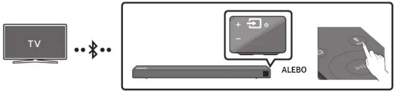 SAMSUNG HWR650 - Pripojenie TV pomocou rozhrania Bluetooth - 1