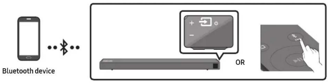 SAMSUNG HWR650 - Connecting via Bluetooth - 1