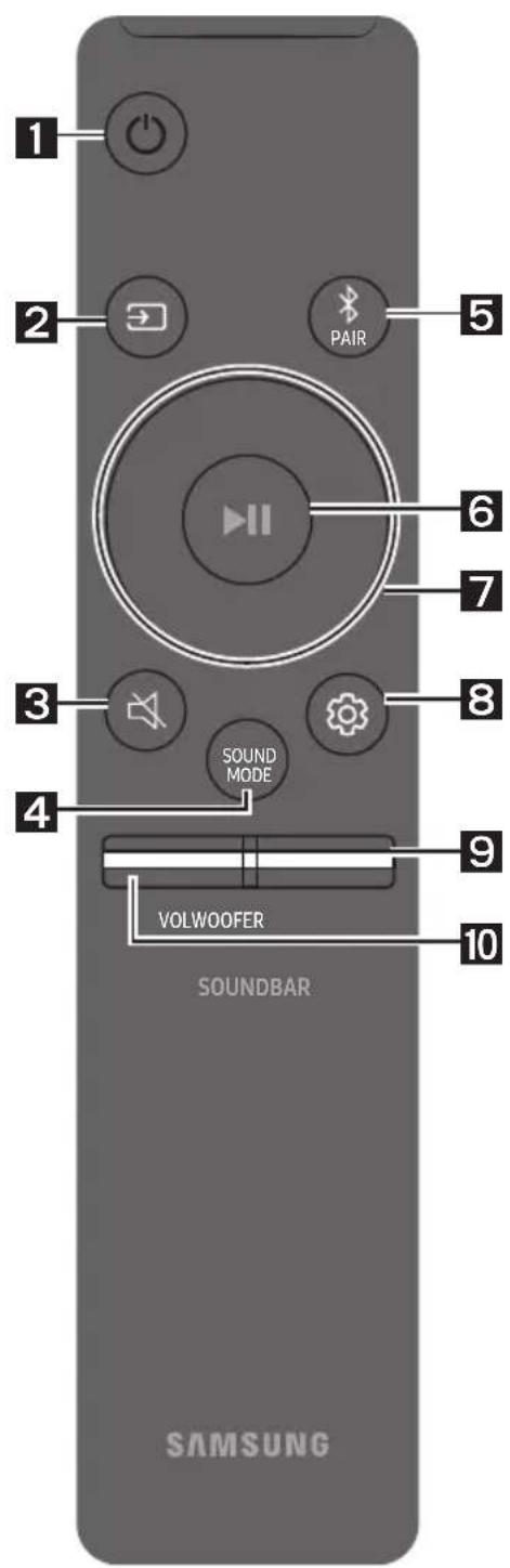 SAMSUNG HWR650 - POUŽÍVANIE DIAL'KOVÉHO OVLÁDANIA - 1
