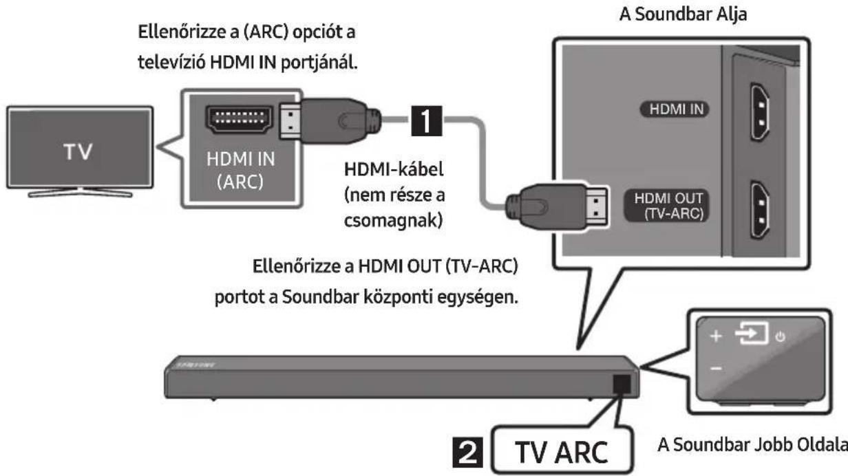 SAMSUNG HWR650 - Televízió csatlakoztatása HDMI-kábellel - 1