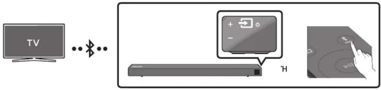 SAMSUNG HWR650 - Σύνδεση τηλεόρασης μέσω Bluetooth - 1