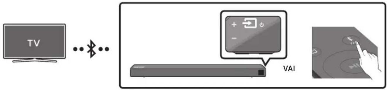 SAMSUNG HWR650 - Savienojuma izveide ar televizoru, izmantojot Bluetooth - 1