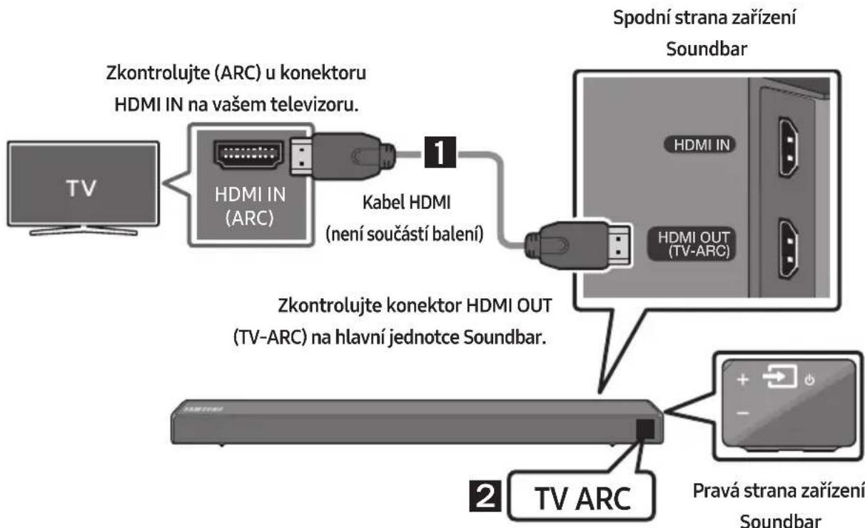 SAMSUNG HWR650 - Připojení televizoru pomocí kabelu HDMI - 1