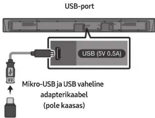 SAMSUNG HWR650 - Seinakinnituse komponendid - 7