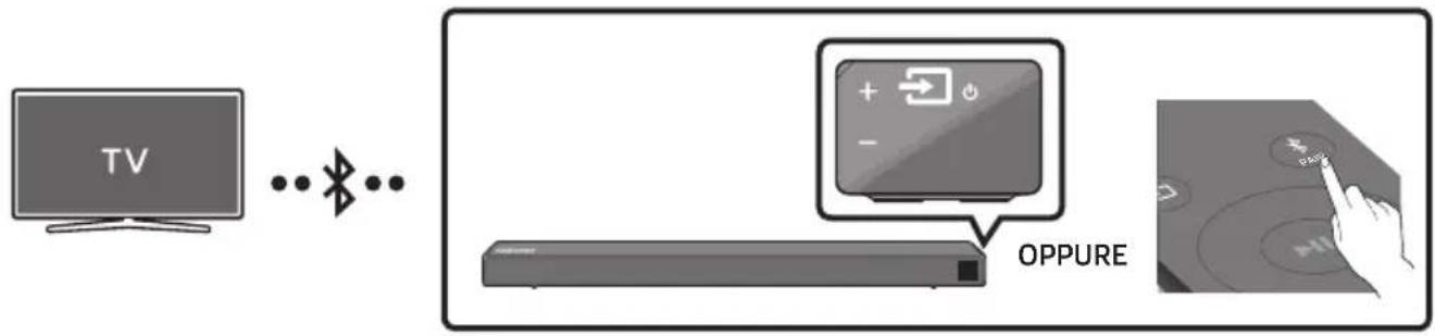 SAMSUNG HWR650 - Connessione di una TV mediante Bluetooth - 1