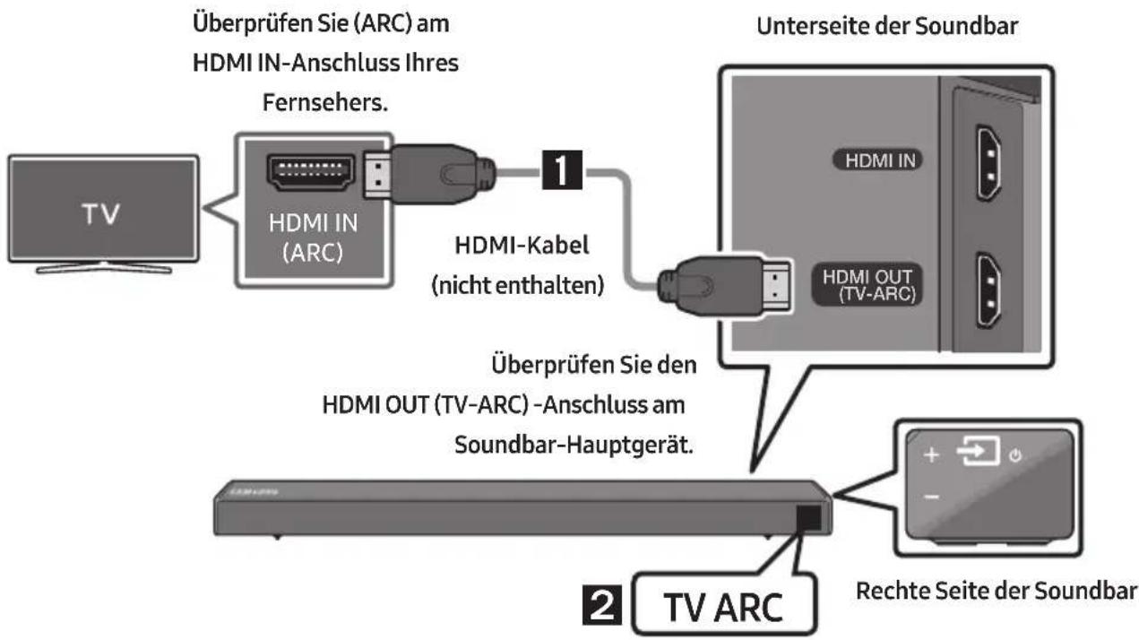 SAMSUNG HWR650 - Einen Fernseher über ein HDMI-Kabel verbinden - 1
