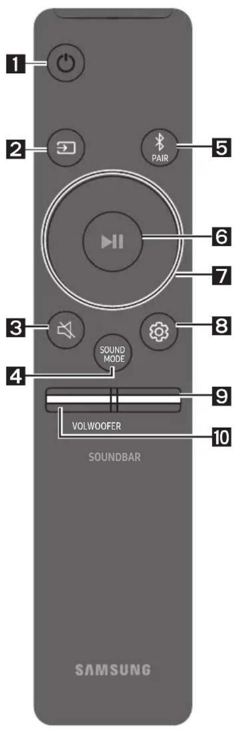 SAMSUNG HWR650 - VERWENDEN DER FERNBEDIENUNG - 1